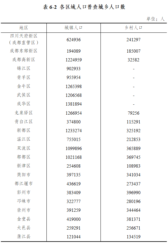 成都流动人口_人口流动出现新趋势,成都、武汉、郑州、西安机会来了