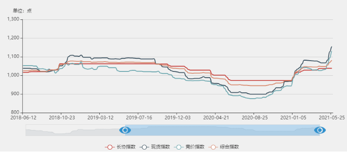 大连为什么gdp回到19年_实时(3)