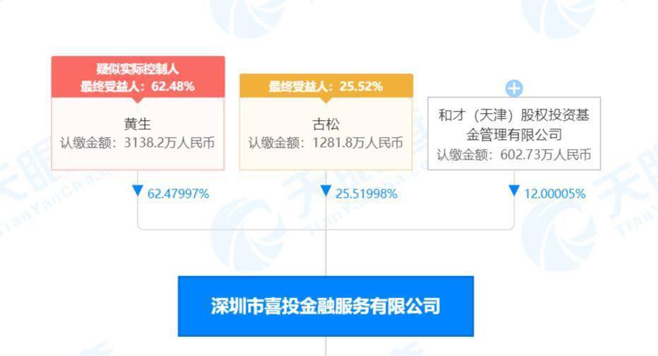 媒體報道300萬粉絲大v黃生被限制出境天眼查顯示相關公司涉及多條借貸