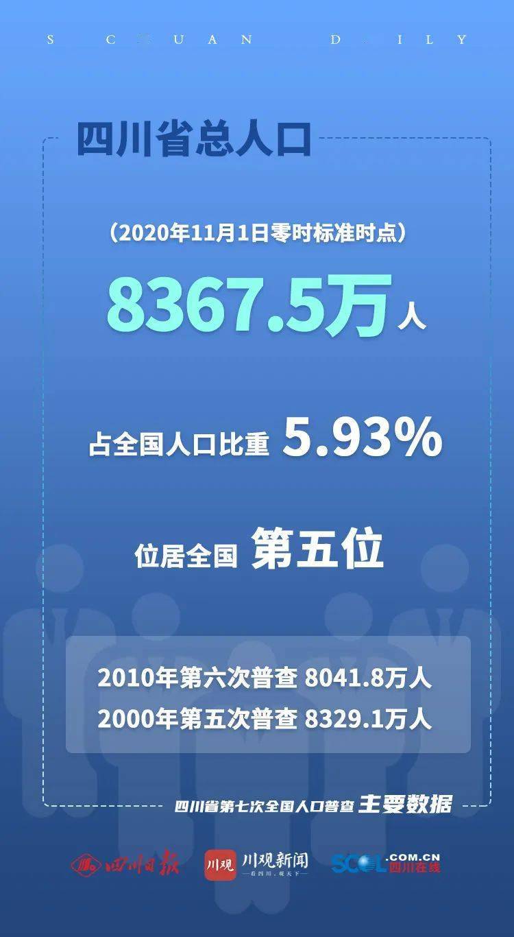 内江常住人口_内江最新人口数据 常住人口314万,净流出56万人(2)