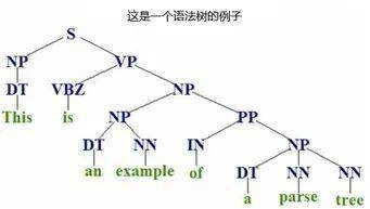 析什么组成语_等什么君(2)