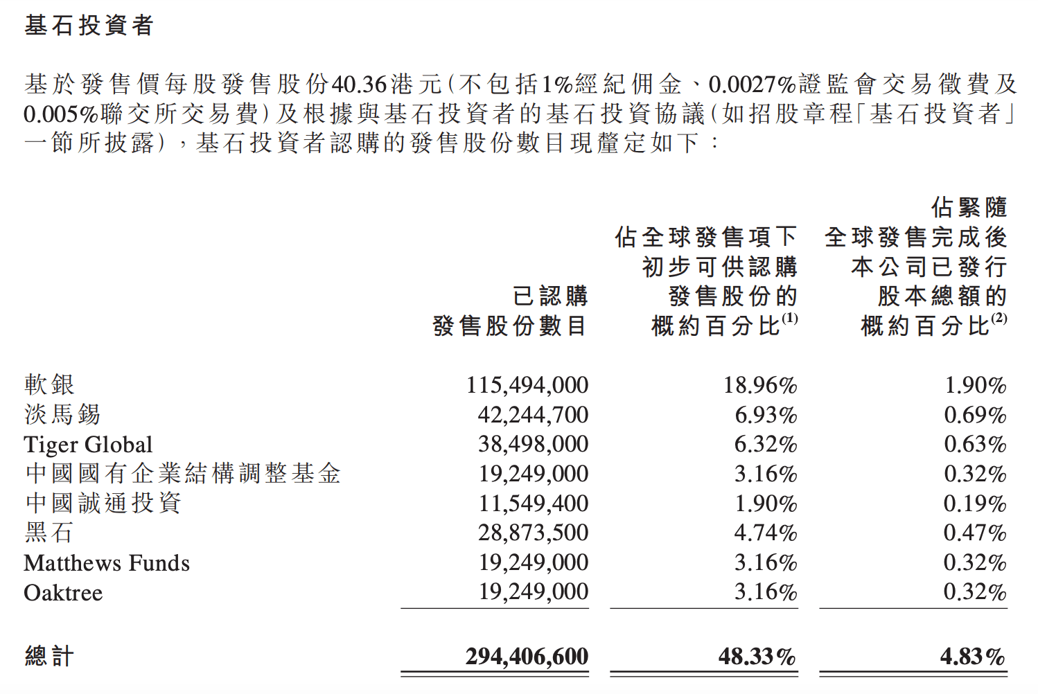 京东物流不少现有股东或现有股东的关联方也决定加注,包括高瓴资本