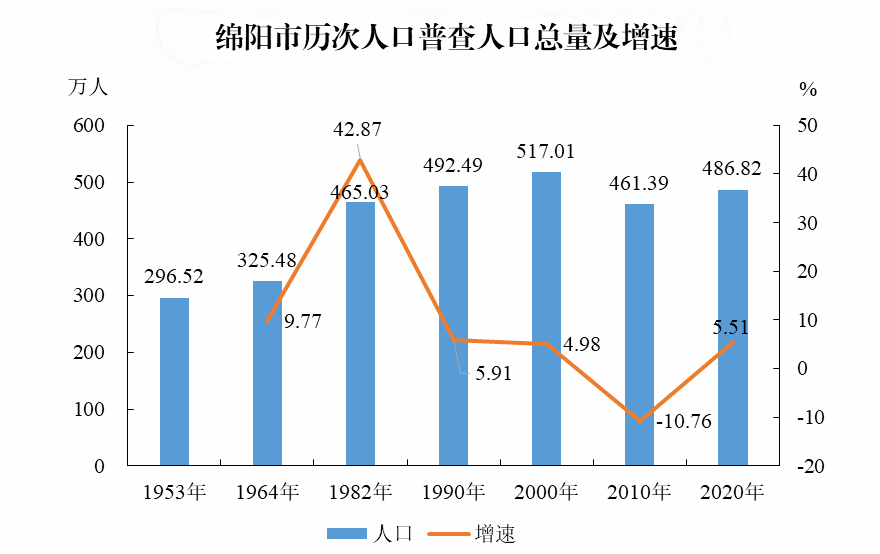 鹤岗市gdp和货运量数据_环球老虎财经(2)