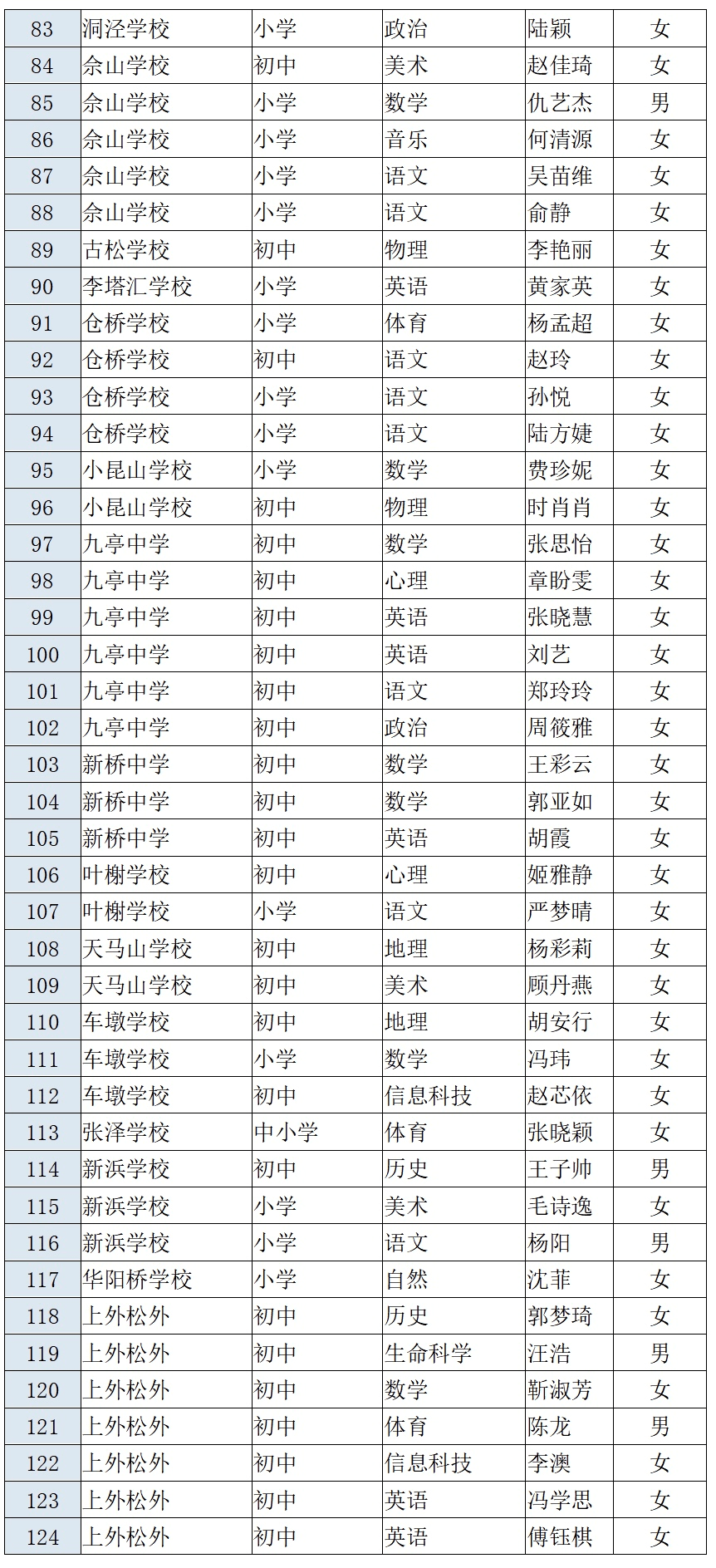 松江人口2021_截止3月18日17时,2021上海事业单位报名人数42650(2)