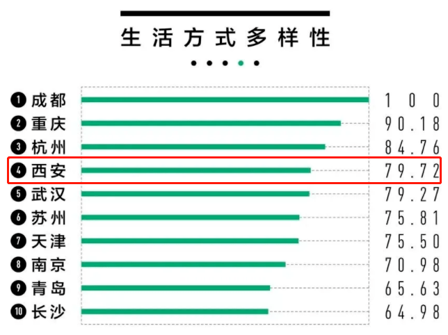 新一线城市gdp排名2021_最新TOP40城市GDP排行榜出炉 广州领跑一线城市