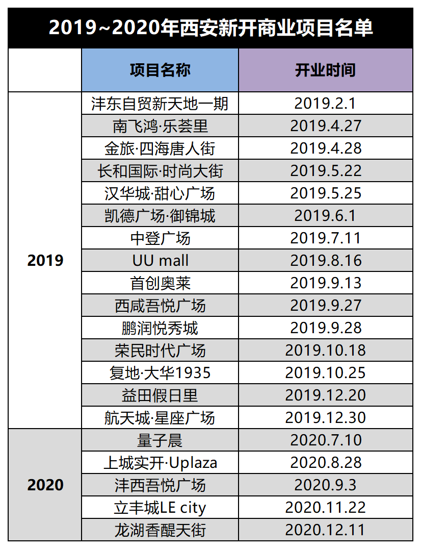 新一线城市gdp排名2021_最新TOP40城市GDP排行榜出炉 广州领跑一线城市(3)