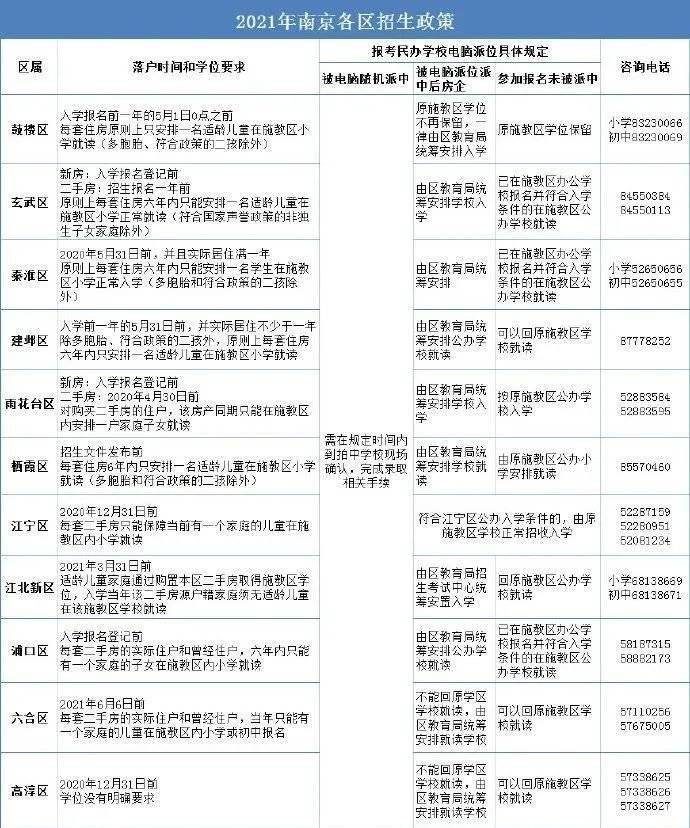 南京市2021年各区gdp多少_2018年南京市各区GDP排行总榜(2)