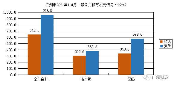 中山市2021年1月城市GDP_国策视点 中山市2021年1月份房地产市场月报