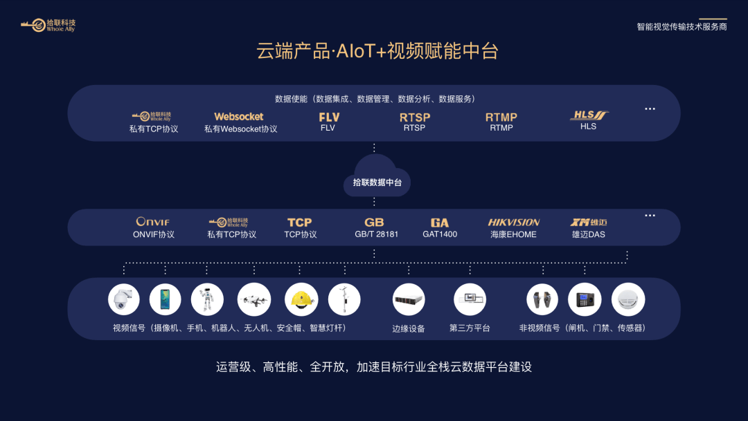 喜报丨拾联aiot视频赋能中台入选2021年厦门市优秀物联网平台