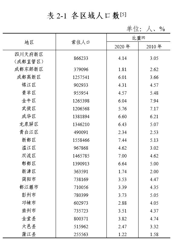 第二次人口普查时间_看到这组数据大家有什么感想(3)