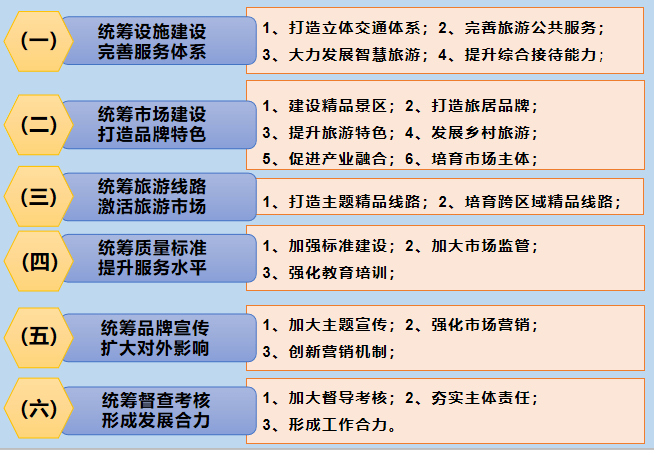 热点问答强化文化旅游资源统筹加快全域旅游示范市创建三年行动方案