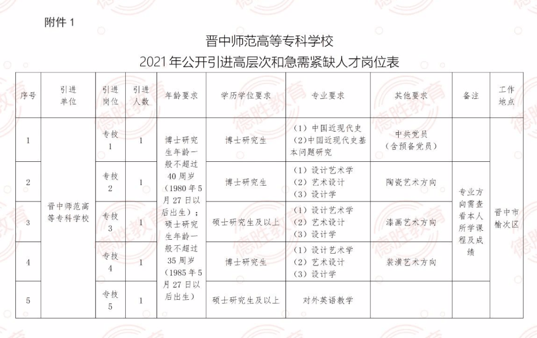 绵阳师范学院专职辅导员（绵阳师范学院2021招聘）