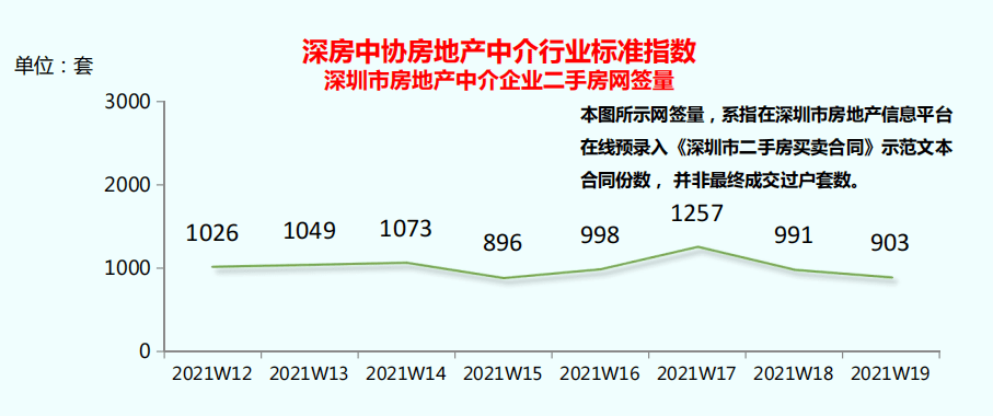 深圳二手房成交近期跌入冰点？网友：正是捡“笋盘”好时机!_楼市