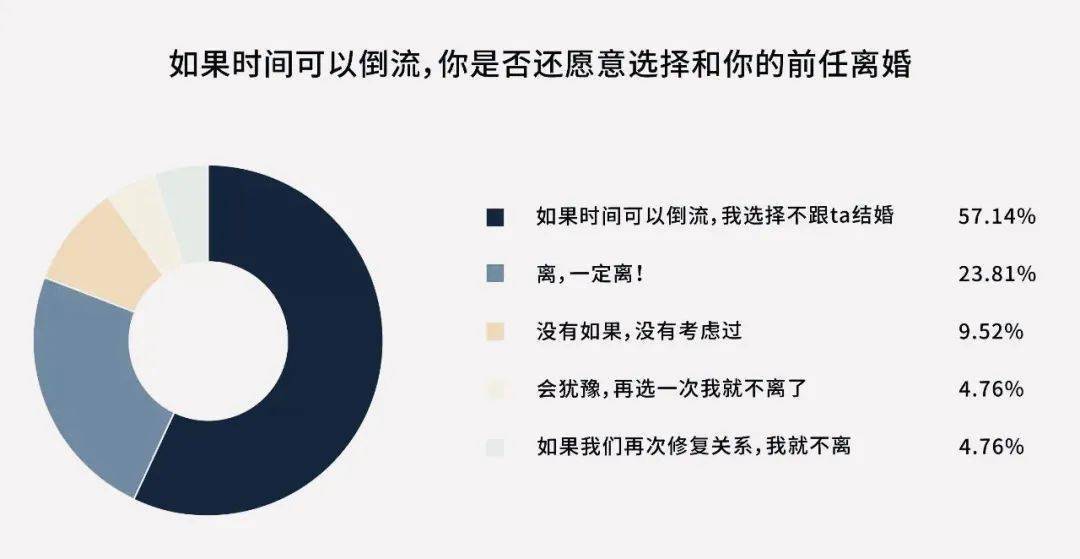 最新人口普查 60岁后坚决离婚的中国夫妻 未来很长 我不想将就下去 老年人