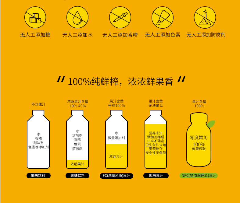 nfc鮮榨果汁,是將新鮮原果清洗後壓榨出果汁