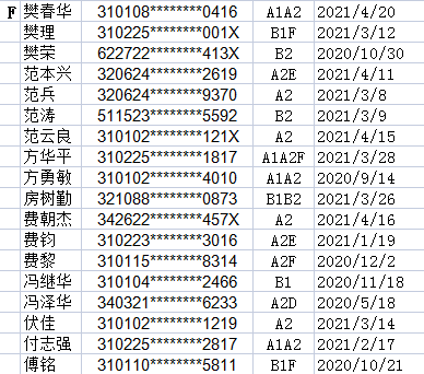 步姓人口_上海2487万常住人口中,这些姓氏数量最多(3)