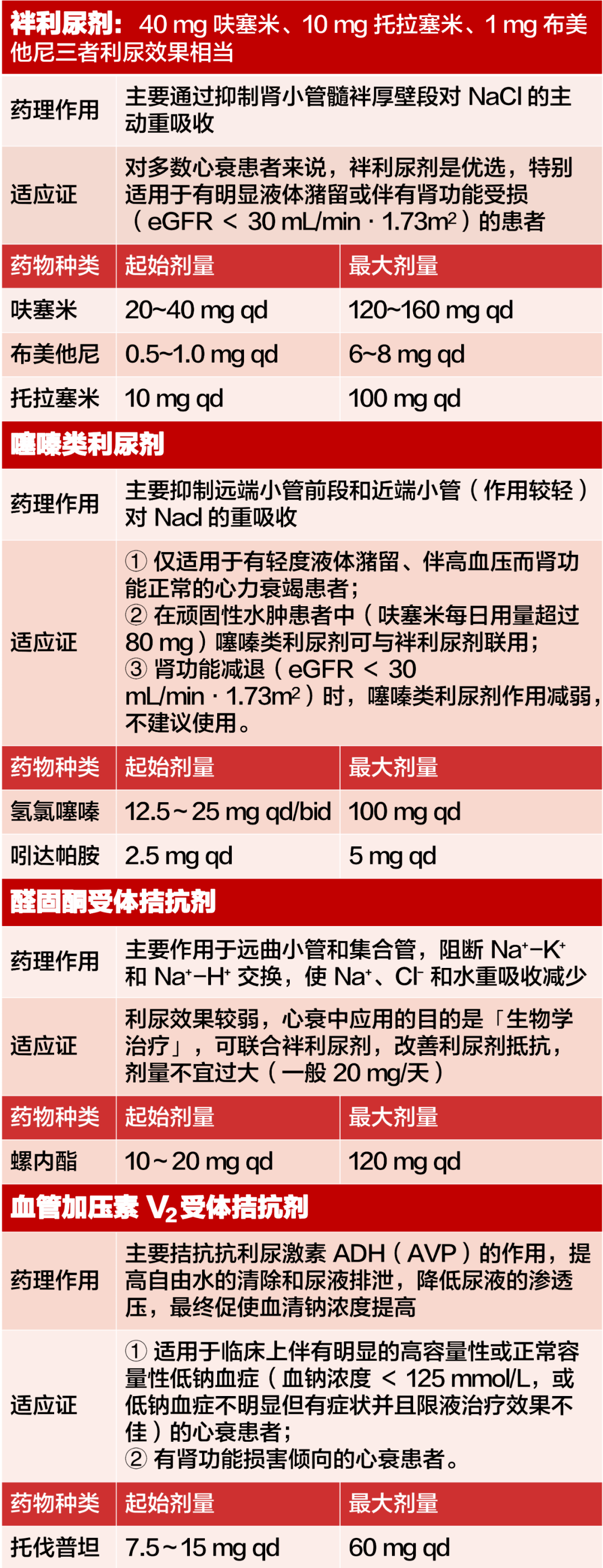 无尿也可以用利尿剂,别忽视了它的这个作用!_患者