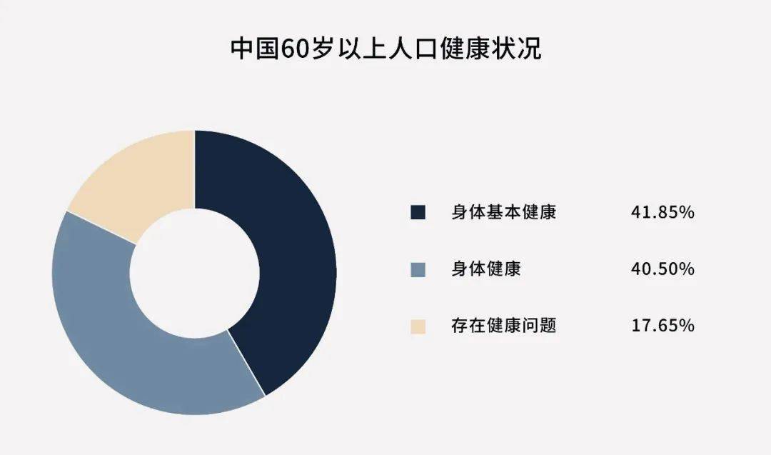 最新人口普查 60岁后坚决离婚的中国夫妻 未来很长 我不想将就下去 老年人