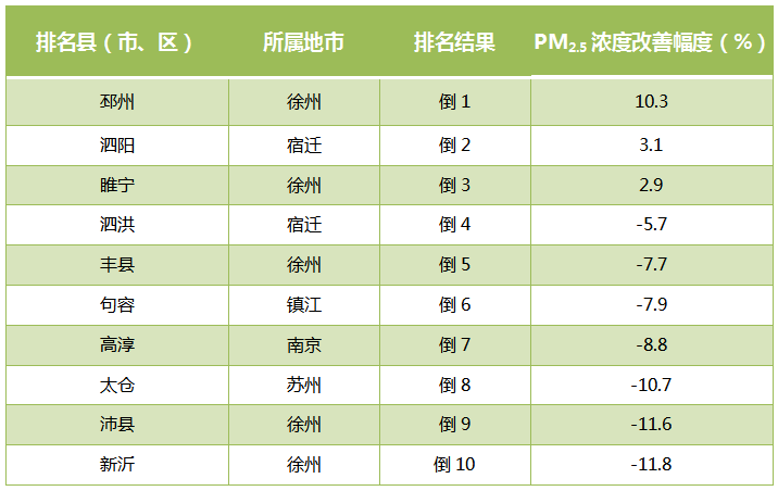 2021年江西省樟树gdp_江西上半年GDP5403.6亿元(3)