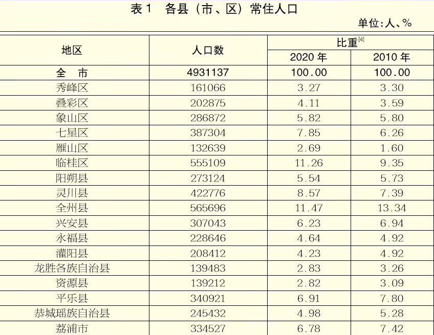 柳州城区人口图片