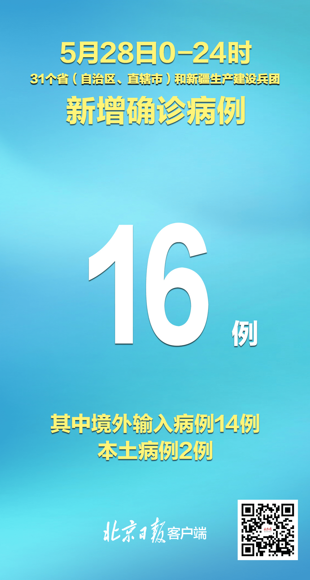 31个省区市新增确诊病例16例，其中本土2例在广东 死亡