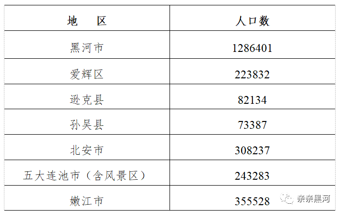 2020人口普查时间安排_2020年北京第七次人口普查试点时间安排(2)