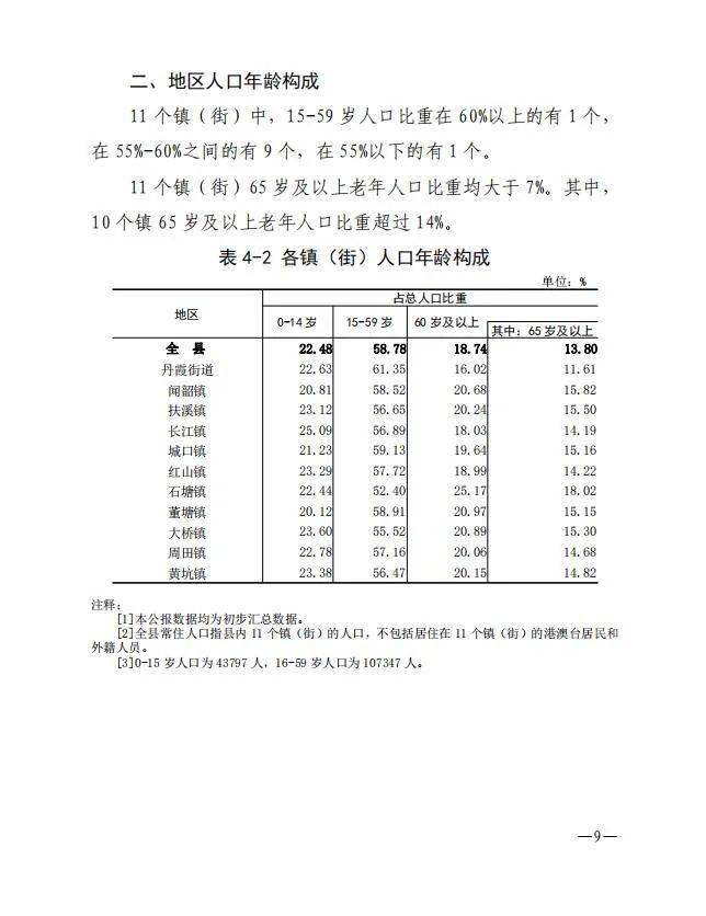 仁化人口_仁化第七次全国人口普查新鲜出炉 具体情况请点击了解