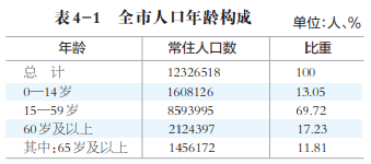 在全国人口普查中多选题_第七次全国人口普查结果公布,你关心的都在这里(2)