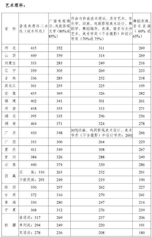 音乐类学校排名_学校卡通图片
