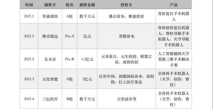 关节|较量一触即发！“大佬”MAKO加速进场，已显拥挤的骨科机器人赛道还能怎