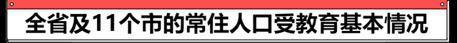 吕梁常住人口339万8431人