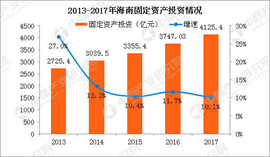 东北人口数量_中国人口大迁移 3000个县全景呈现(2)