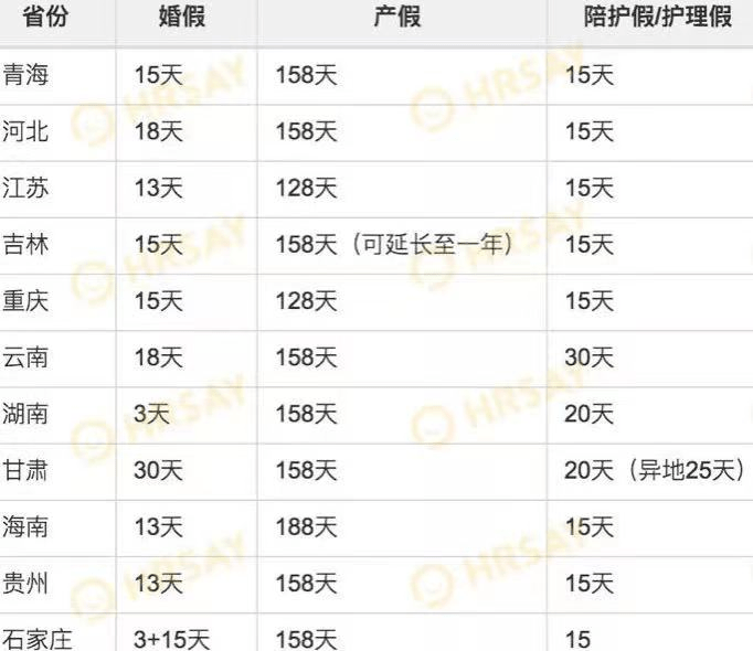 喜气洋洋! 2020年产假再次调整 "古树参天"-第2张图片-融科博客