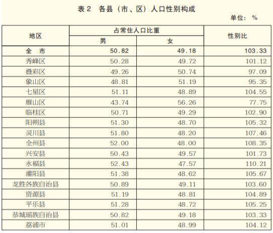 教育率人口_我国高等教育人口比例 英国受高等教育人口比例