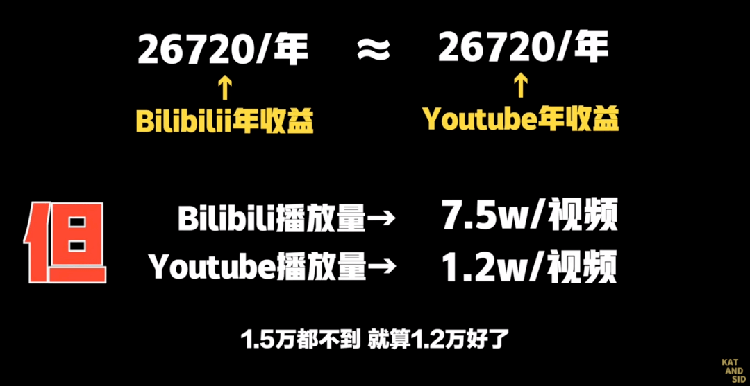 注册油管要钱吗