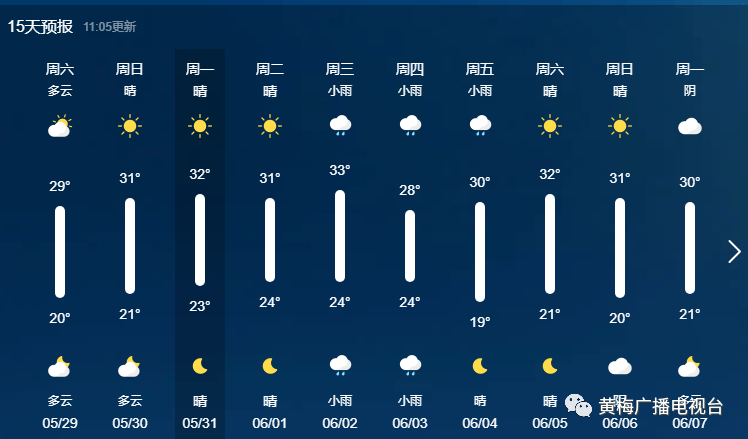 微分享最高33黄梅接下来天气