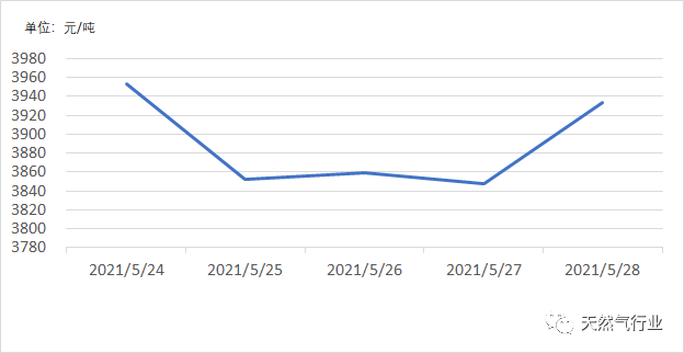 岳阳2021gdp水分很大_GDP大战一触即发 有的城市严重造假,南京的排名(2)