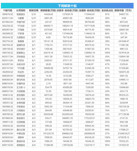 思维财报|上证50,上证180,上证380等指数样本将调整 深交所下调股票