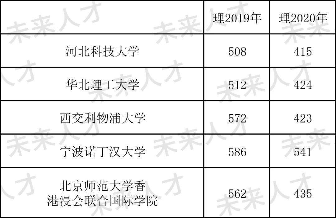 未来人才刘再红老师受邀做客河北综合广播教育总动员为您讲解新高考