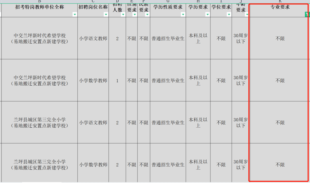 曲靖2021年有多少人口_2021年曲靖房价 有没有你关注的小区呢(2)