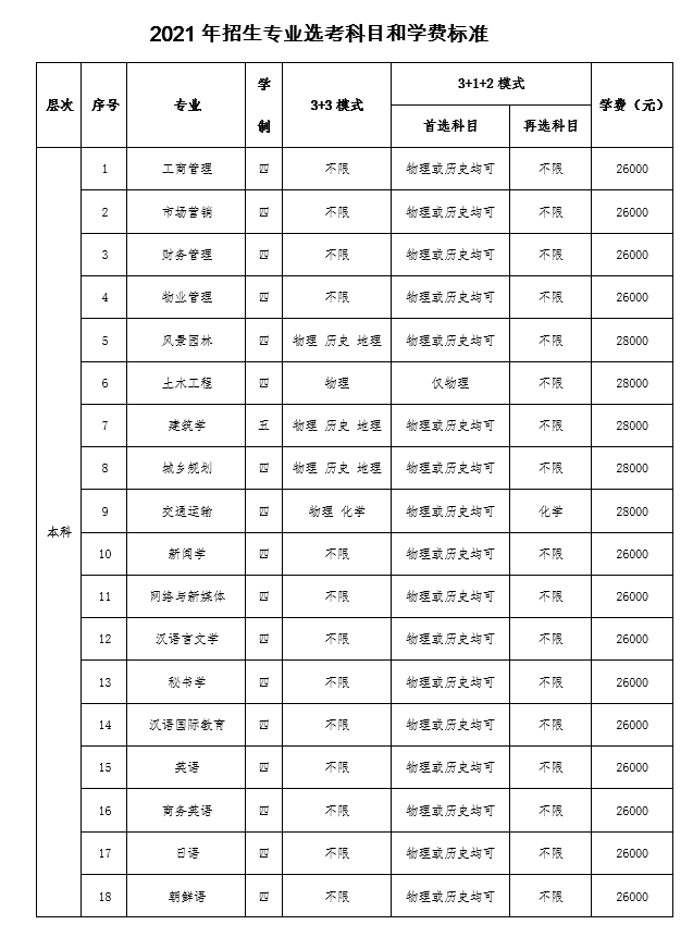 章程帮浙江树人大学2021年招生章程