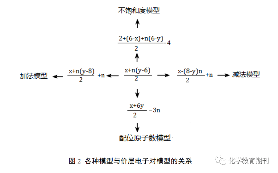 vsepr模型判断图片