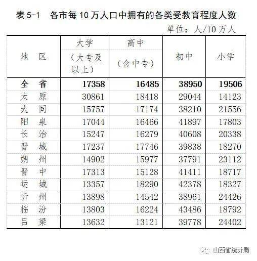 第五次全国人口普查公报_2000年第五次全国人口普查主要数据公报