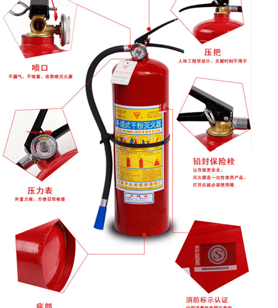 走进灭火器的前世今生.