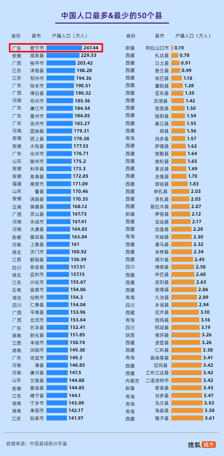 中国人口多多少人_全中国人口有多少人