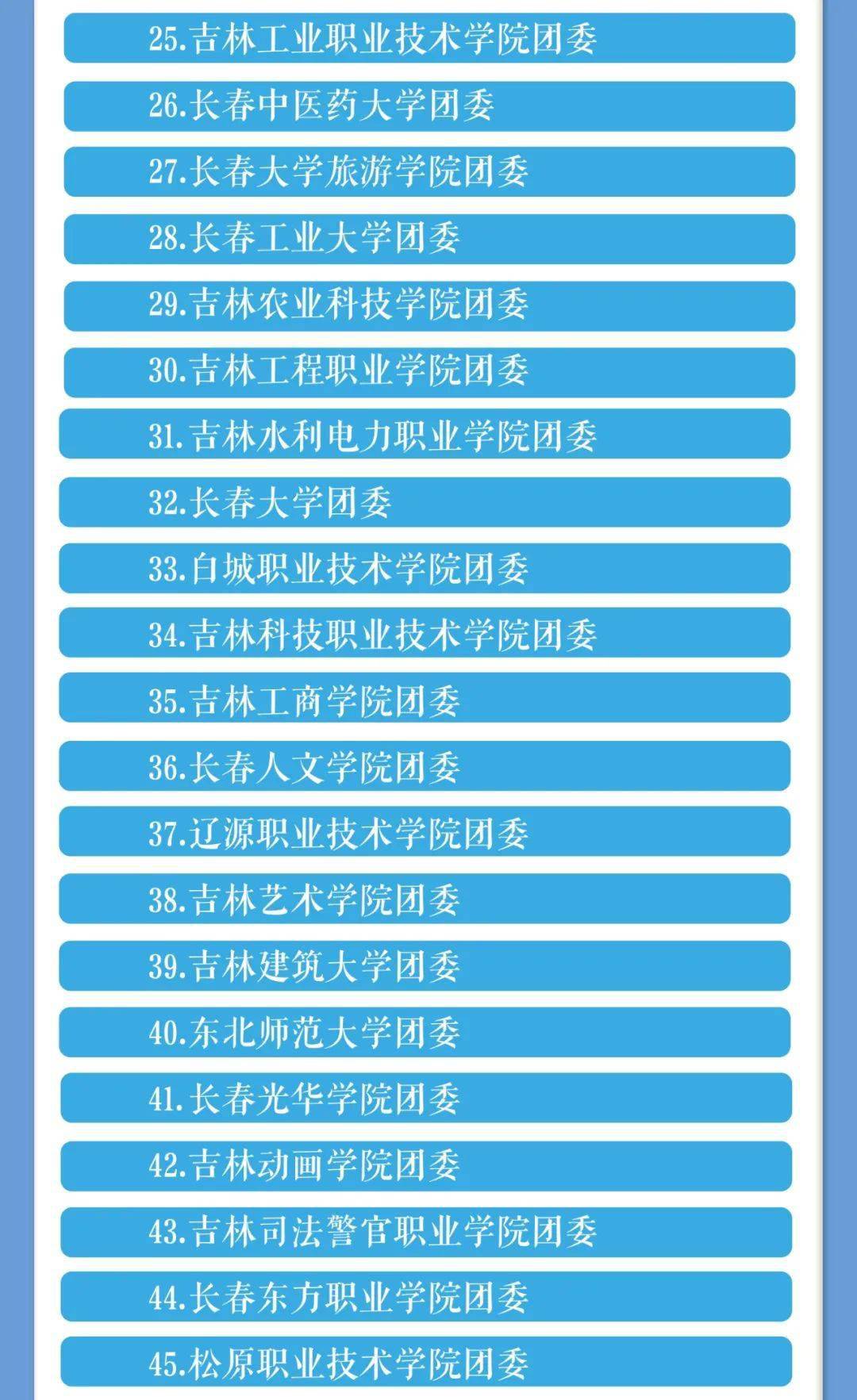 gdp农七师在兵团排列第几_必读 WHO预测到2030年韩国人平均寿命率先超过90岁(3)