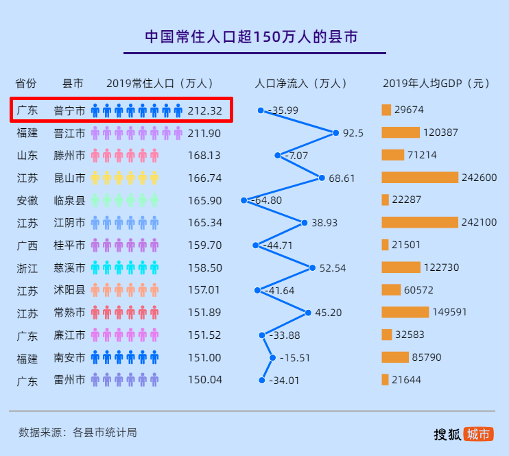 普宁人口_数据分析 普宁人口实力 究竟如何 这回总算知道了...