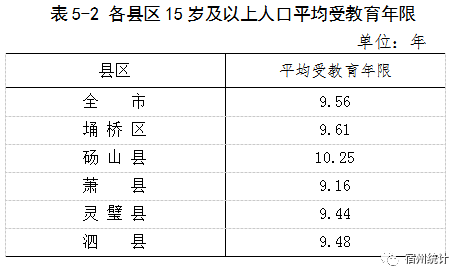 砀山人口最新人口_你知道砀山多少人吗 咱砀山人口是...居然在安徽排名26