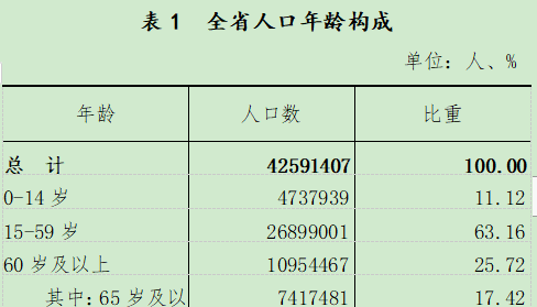 全国人口排名2021_全国各省人口排名(3)