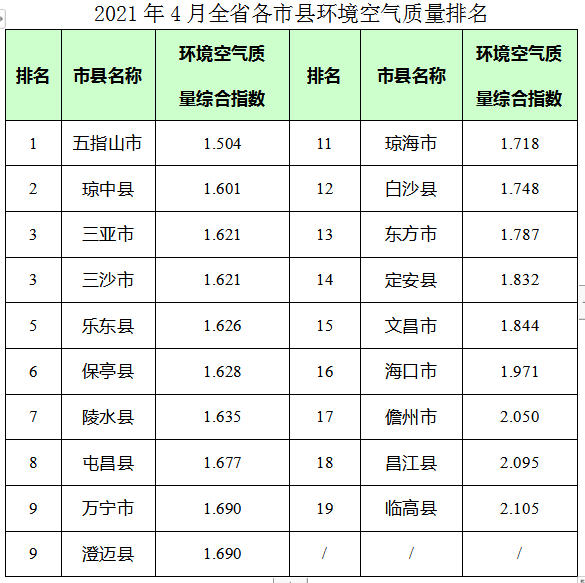 空气质量排名2021_空气质量实时监测排名
